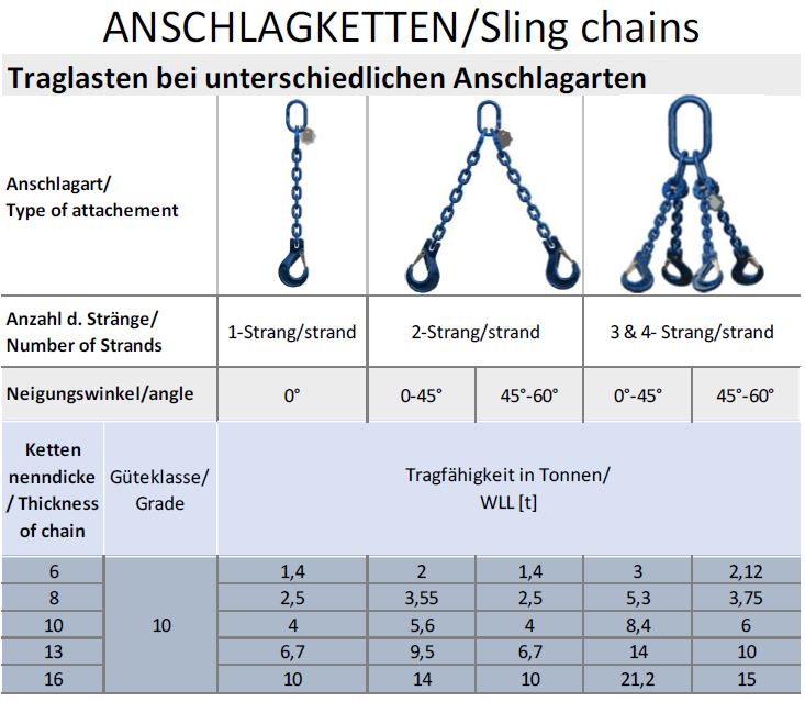 4-Strang Anschlagkette 1m GK10 10mm blau