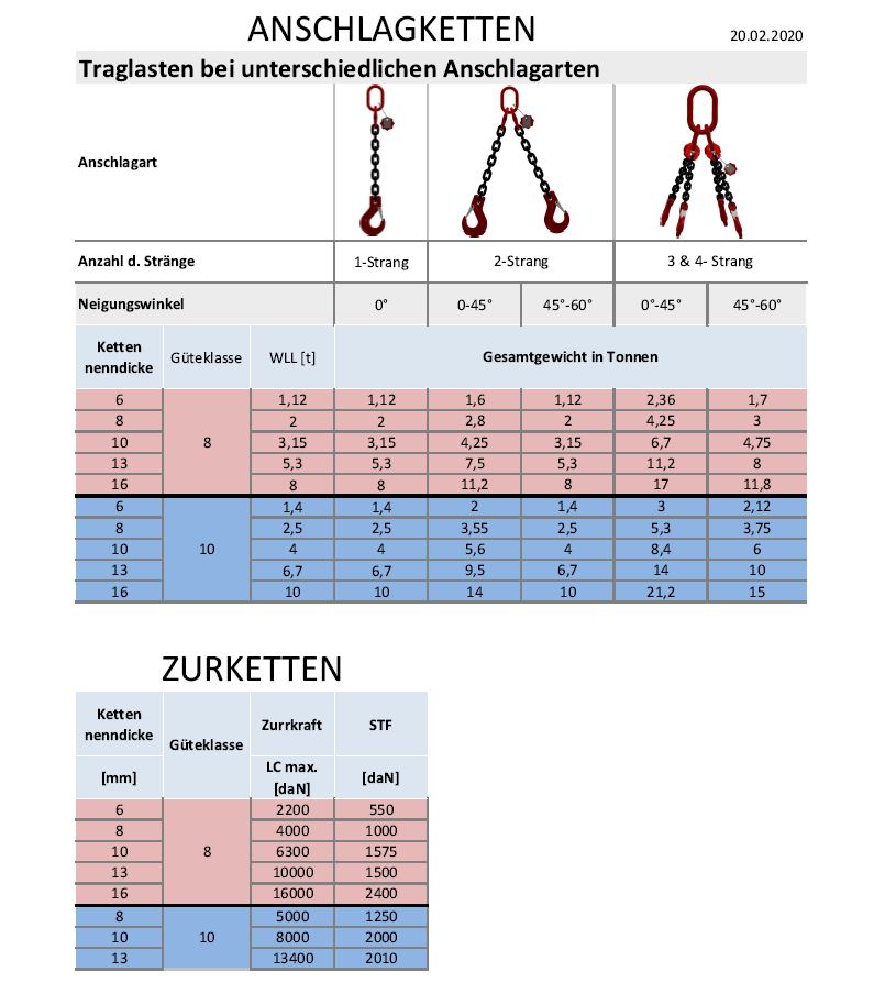 3-Strang Anschlagkette 5m GK8 8mm schwarz mit Sicherheitshaken und Verkürzungsklaue